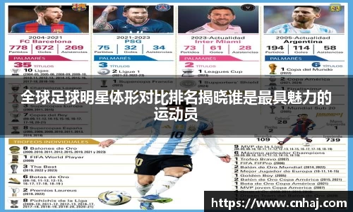 全球足球明星体形对比排名揭晓谁是最具魅力的运动员