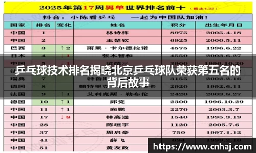乒乓球技术排名揭晓北京乒乓球队荣获第五名的背后故事