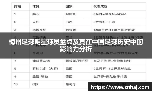 梅州足球明星球员盘点及其在中国足球历史中的影响力分析